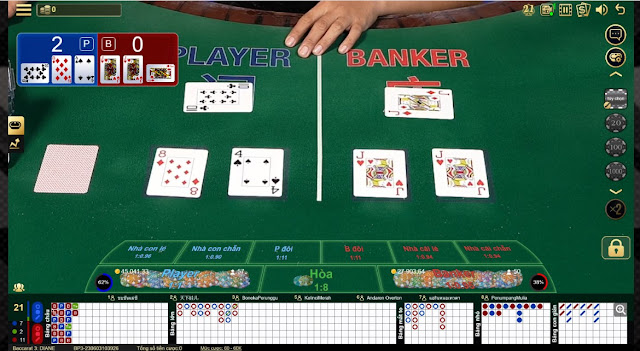 Capital Management Strategy - Baccarat Tips